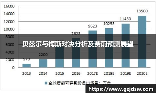 贝兹尔与梅斯对决分析及赛前预测展望